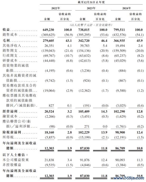 股票配资导航网站 新股前瞻|轻资产+高毛利，科拓股份赴港IPO能否获市场青睐？